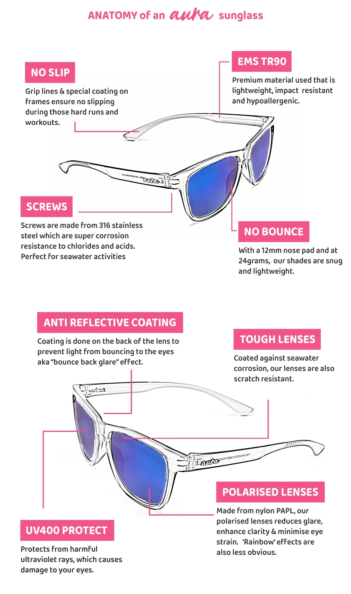 Aura Shades PLAYING IT SAFE Sunglasses