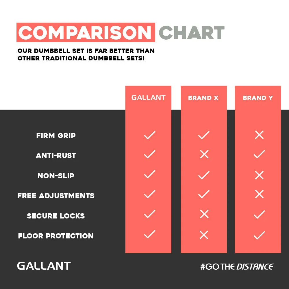 Gallant 20kg Adjustable Weights Dumbbells Set - Dumbbells Hand Free Weights Set for Strength Training - Changeable Dumbbells