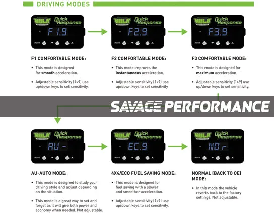 Hulk 4x4 Suzuki Swift (3rd Gen) 2010-2017 Throttle Controller