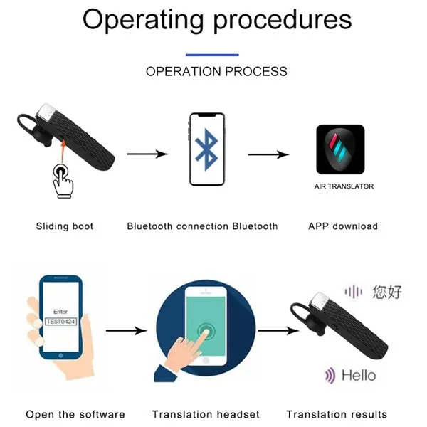 Intelligent Voice Translation Earphone 33-Language Translator Bluetooth