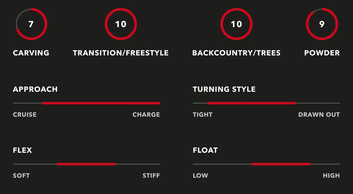 Korua Shapes - Transition Finder