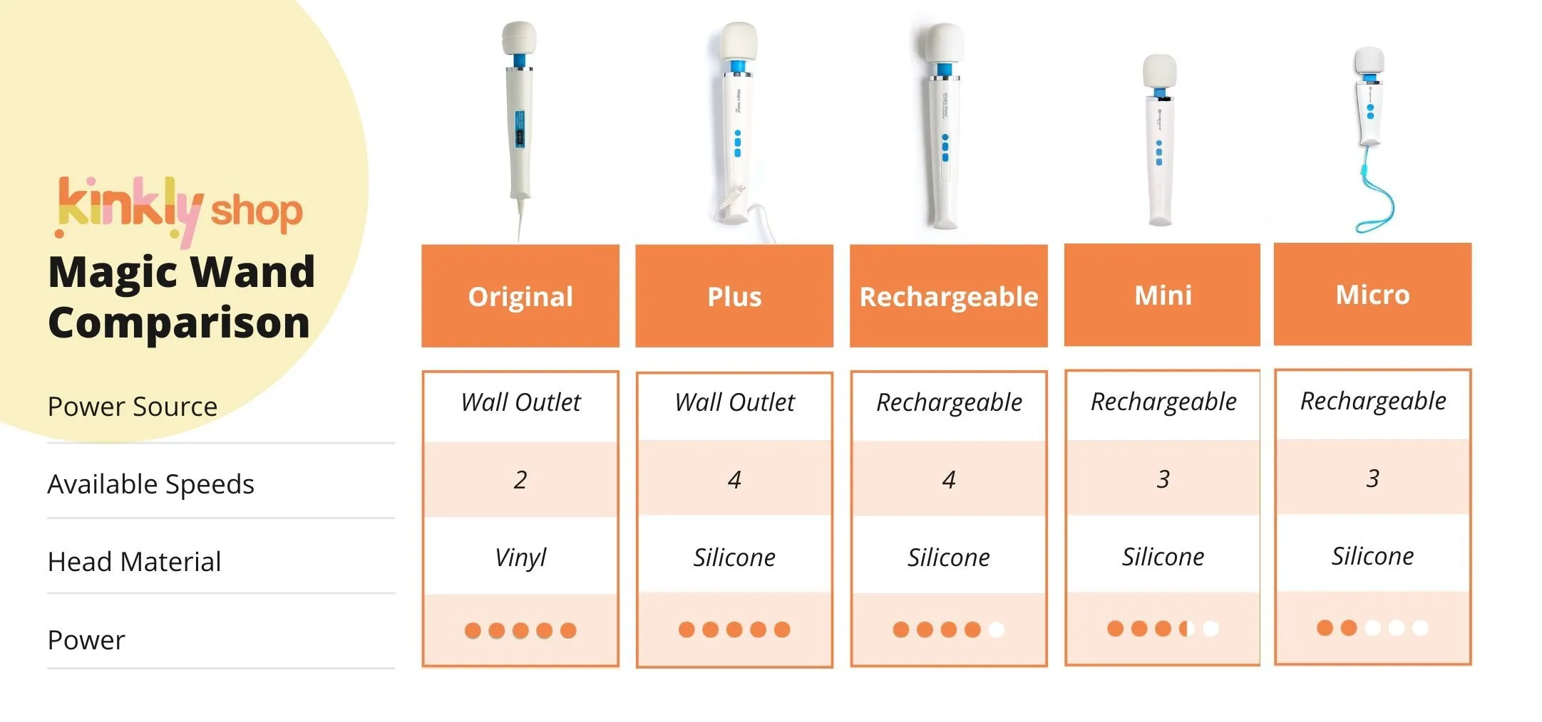 Magic Wand Rechargeable