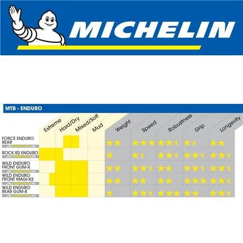 Michelin Wild Enduro Front Magi-x 29 X 2.4 Folding Tyre