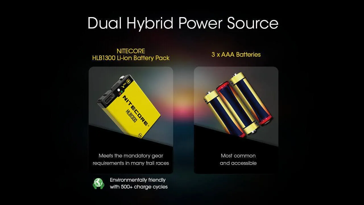 NITECORE UT27 PRO Ultralight 800 Lumens Headlamp