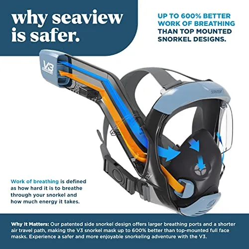 Seaview 180 V3 Full Face Snorkel Mask Adult- The V3 is The Perfect Snorkeling Gear for Adults and Kids- Patented Flowtech Side Snorkel Design- Up to 600% Easier Breathing. Snorkeling Gear for Kids