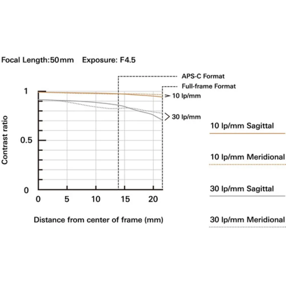 Tamron 50-300mm f/4.5-6.3 Di III VC VXD Lens | Sony E