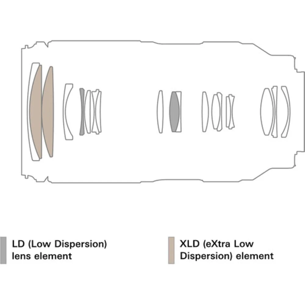 Tamron 50-300mm f/4.5-6.3 Di III VC VXD Lens | Sony E